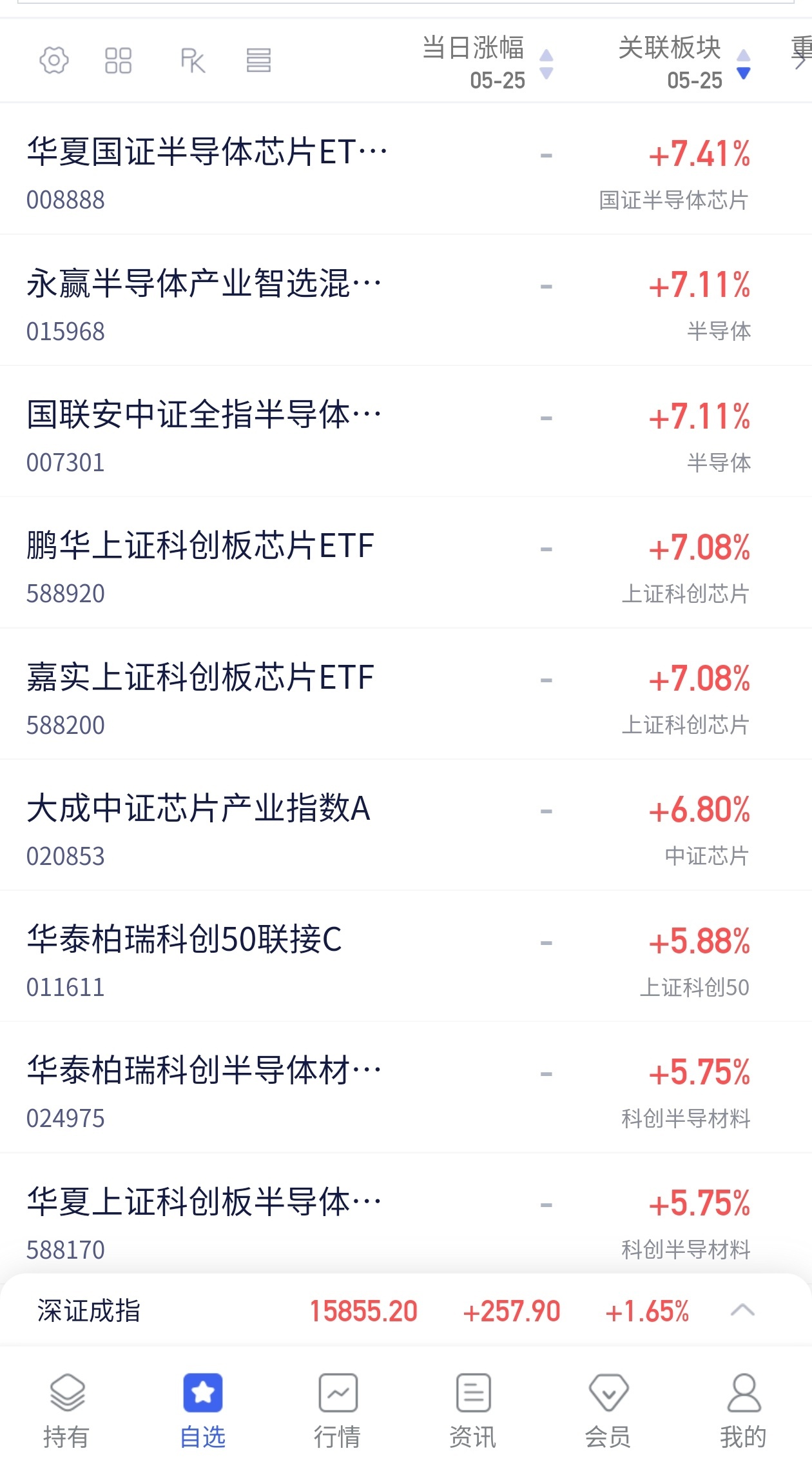 A股 今天的大A属于半导体！而我在商业航天