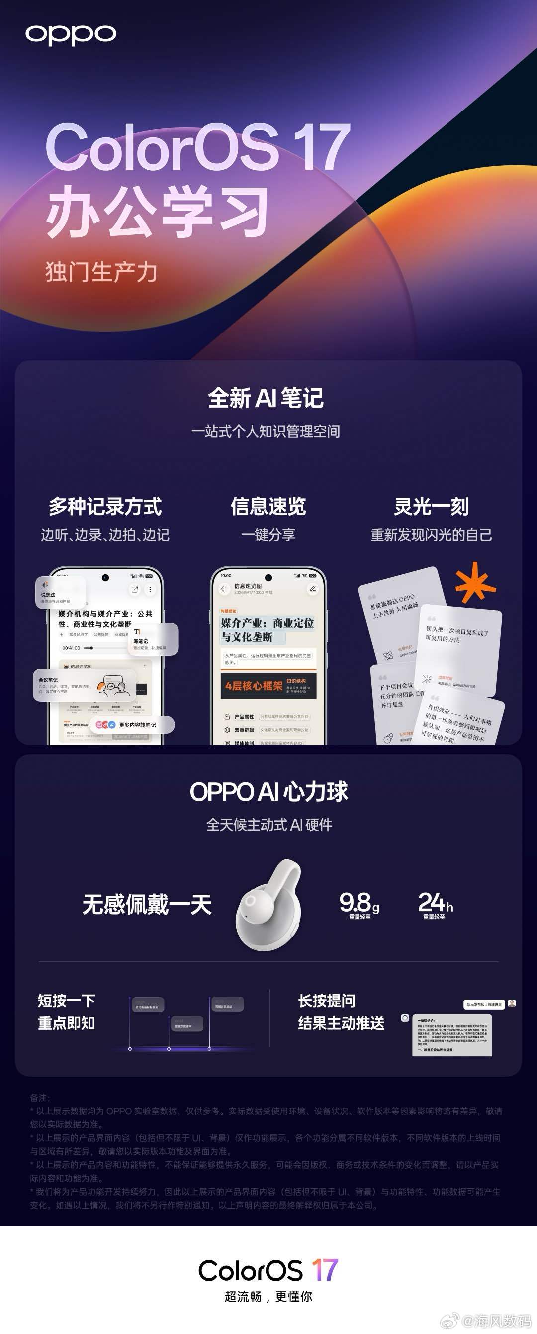 ColorOS 17 推出「AI 笔记」，打造一站式个人知识管理空间。支持写作、