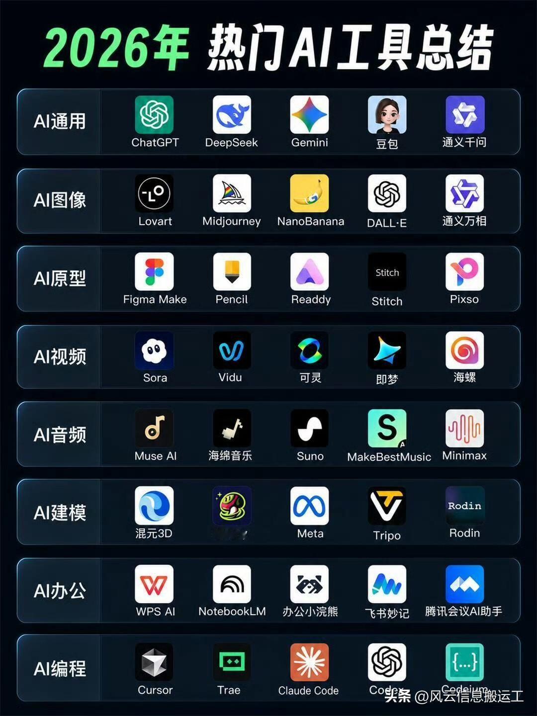 各种AI打工软件汇总