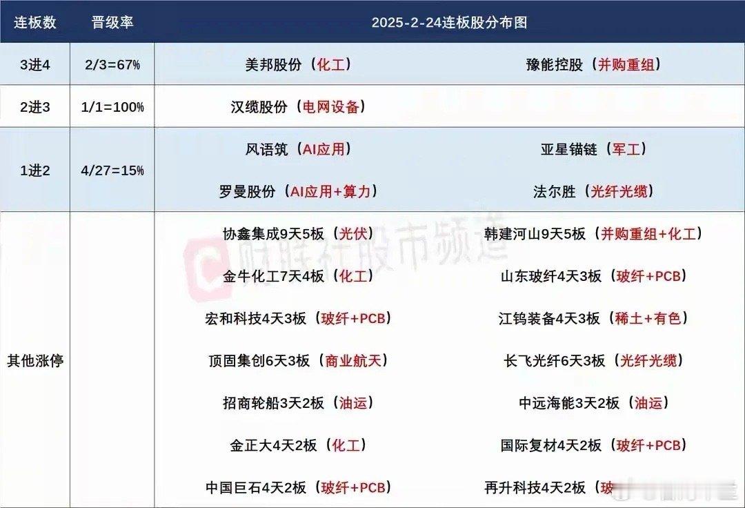 2月25日盘前预案：无主线的轮动行情，短线更多的应该是做好防守！1、新年后的第一