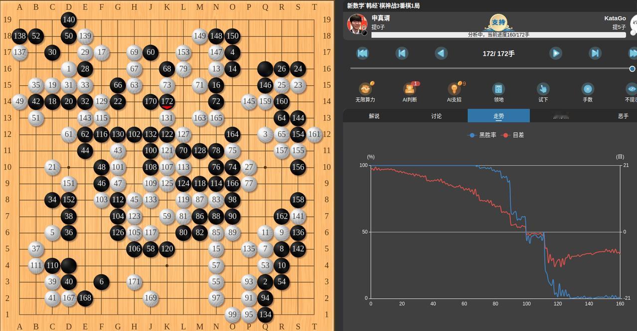 人类弱爆了，申真谞跟AI下让子棋，就像送人头。
7月17日，申真谞与KataGo