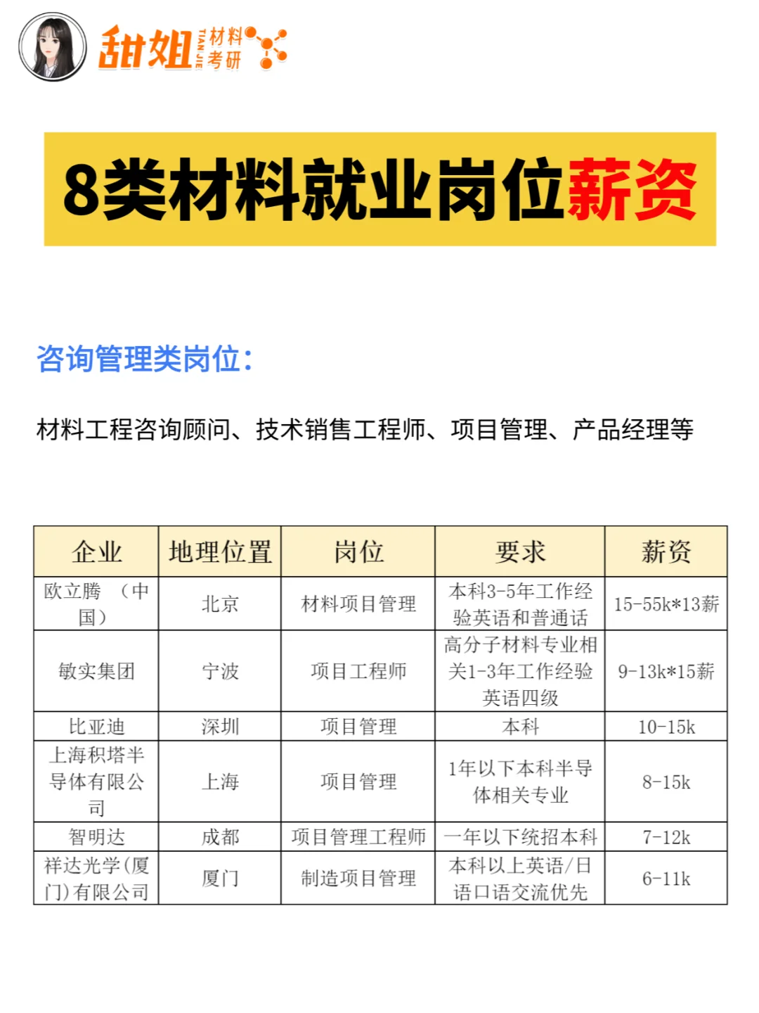 材料专业8类就业岗位真实薪资情况！