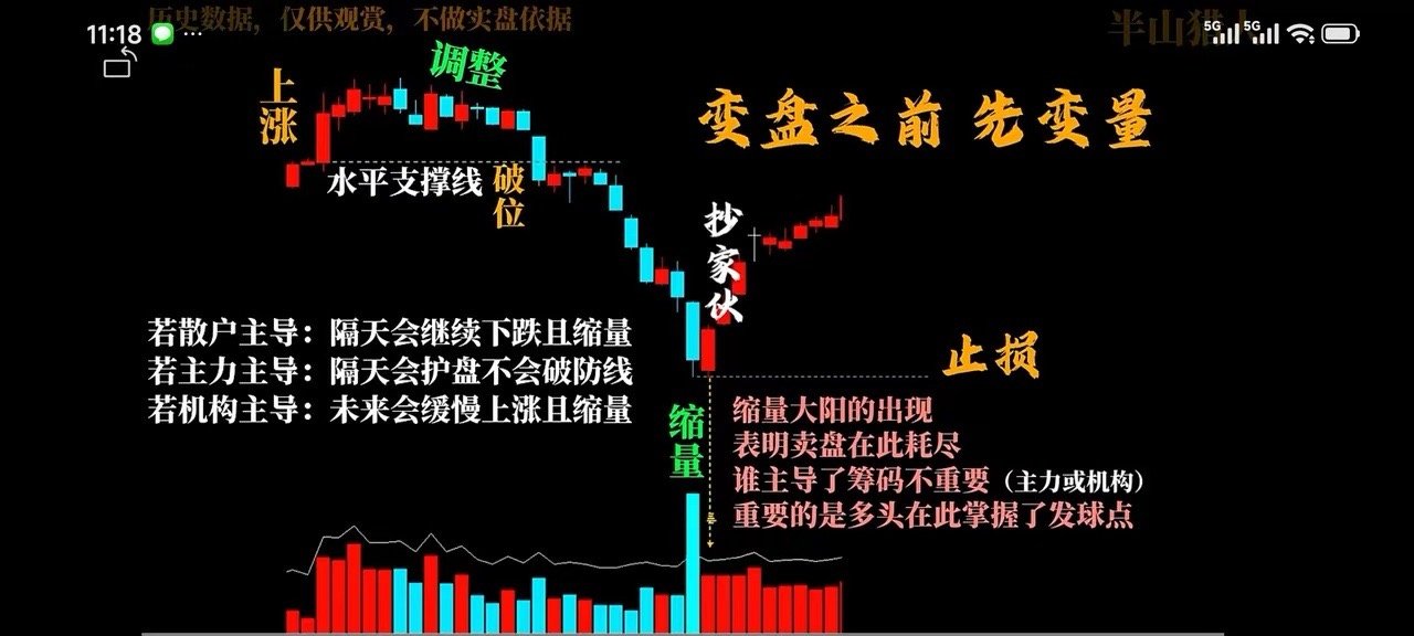 股票连续下跌之后，该如何解读低位爆量的情况呢？低位出现巨量阴线，需关注是谁在买入