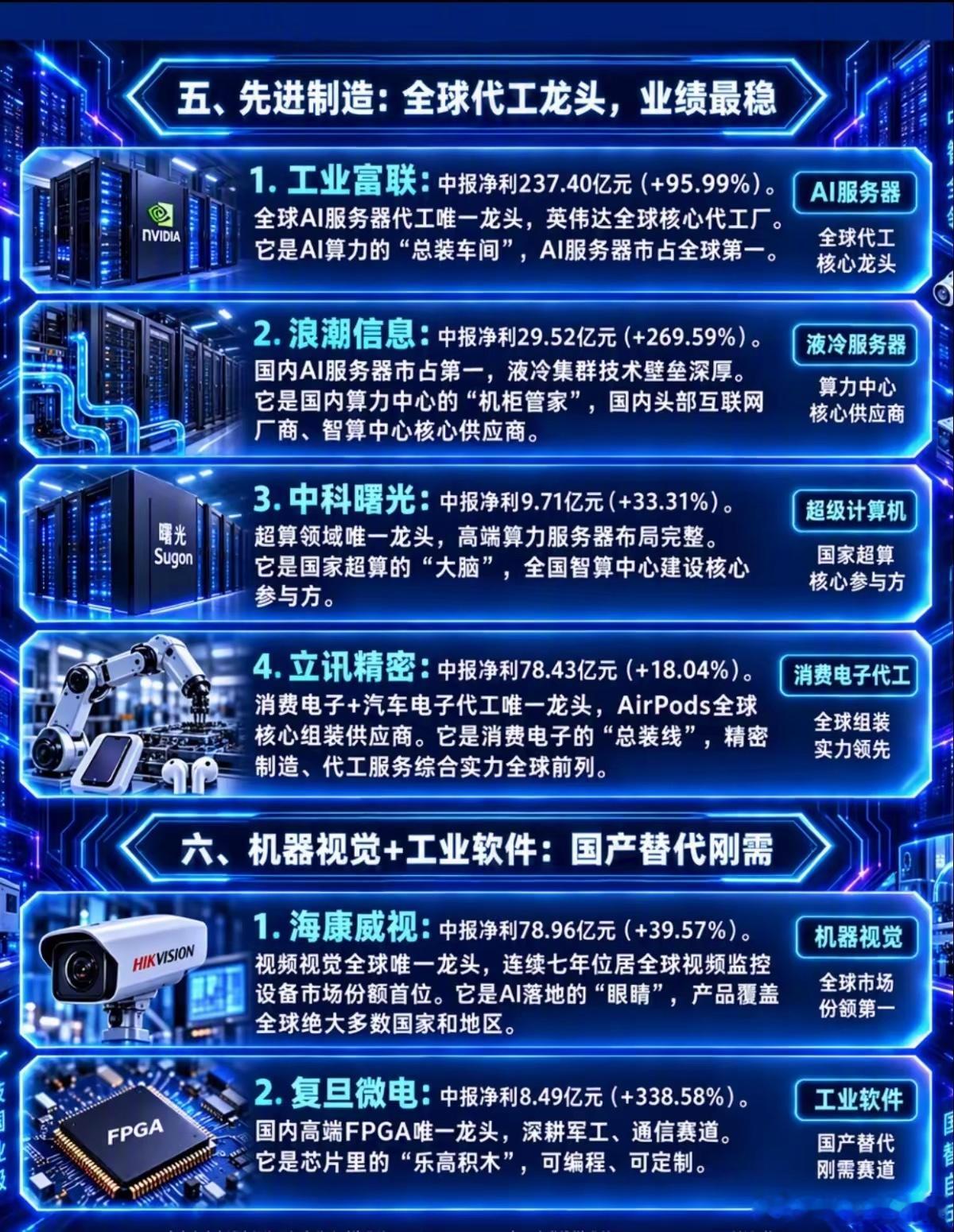 国产科技突围：三十家硬核企业，撕开产业的一道口子 ​​​