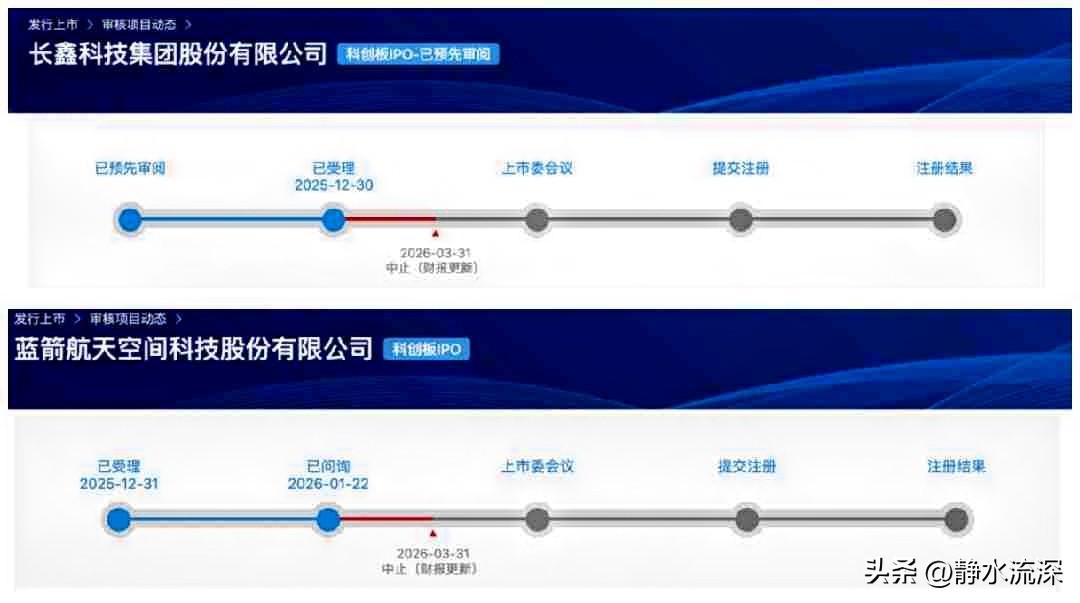 长鑫科技和蓝箭航天的IPO同时中止了。

原因是财务资料过了有效期，需要补充提交