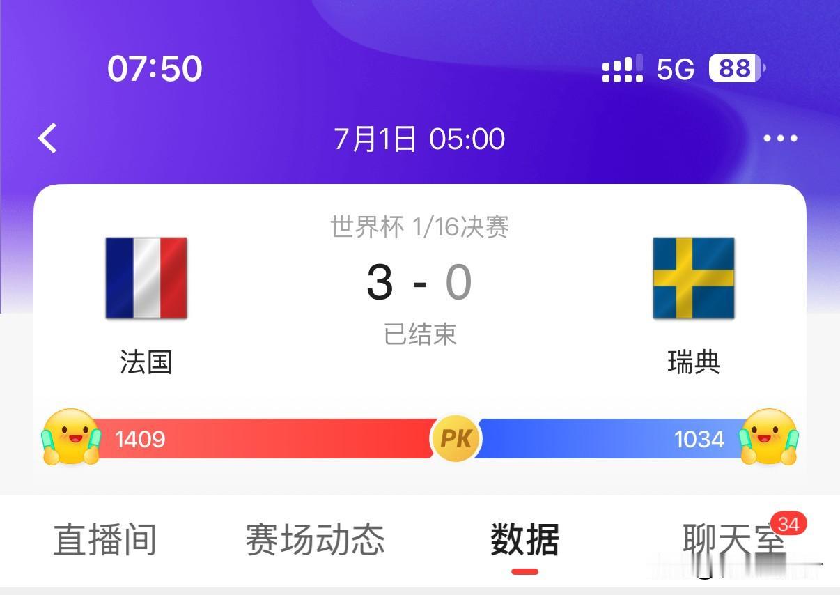 不得不说，法国队还是那支法国队，在刚刚结束的一场世界杯1/16决赛中，法国队零封