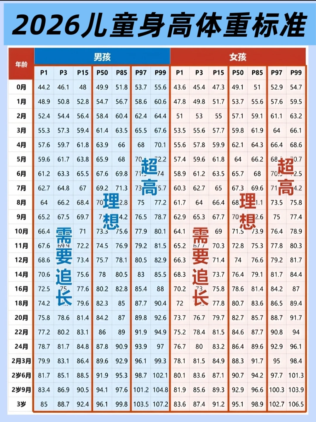 娃长的慢？港版小安素才是真·成长管理神器！