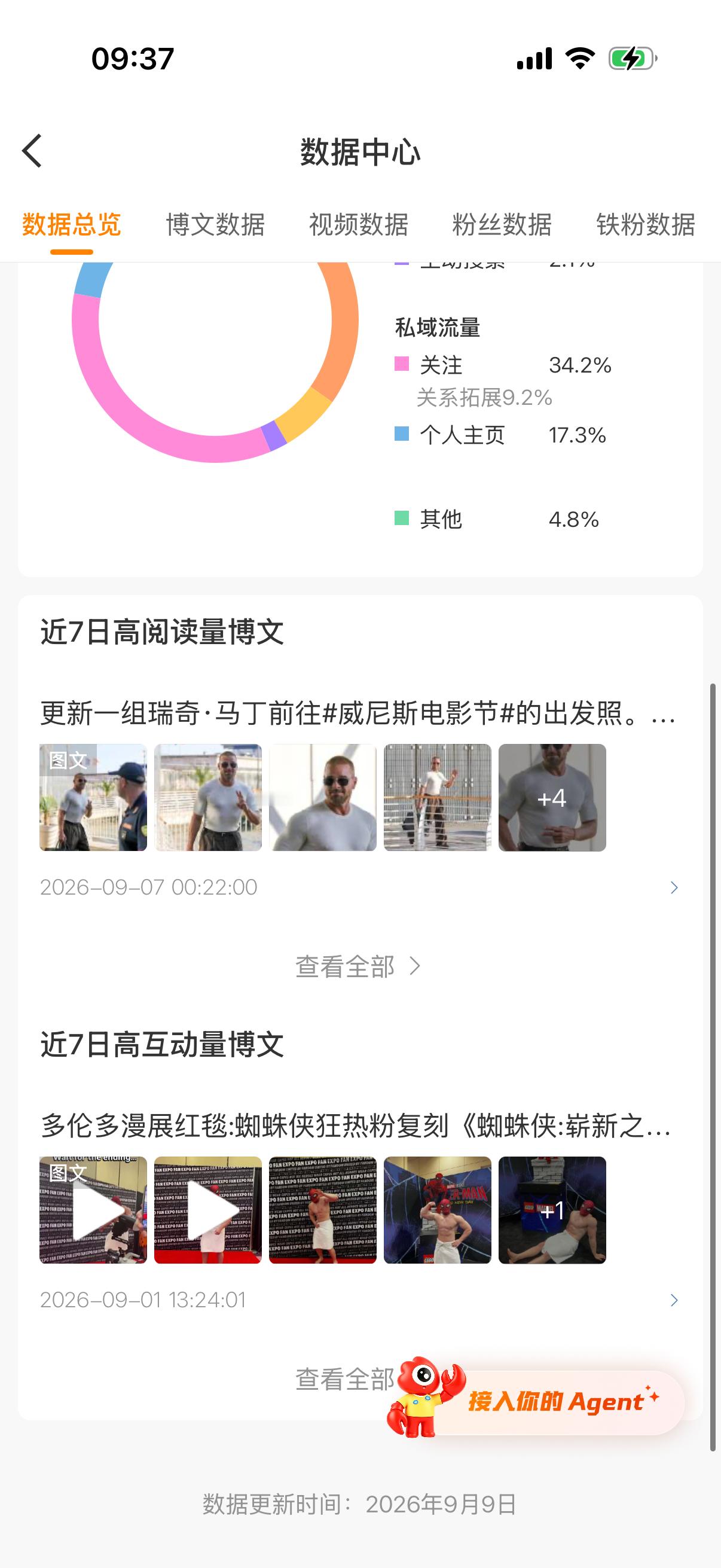 就我一个人的博文效果界面变了吗？ 问客服就说在优化。已经俩月了只优化我一个人的？