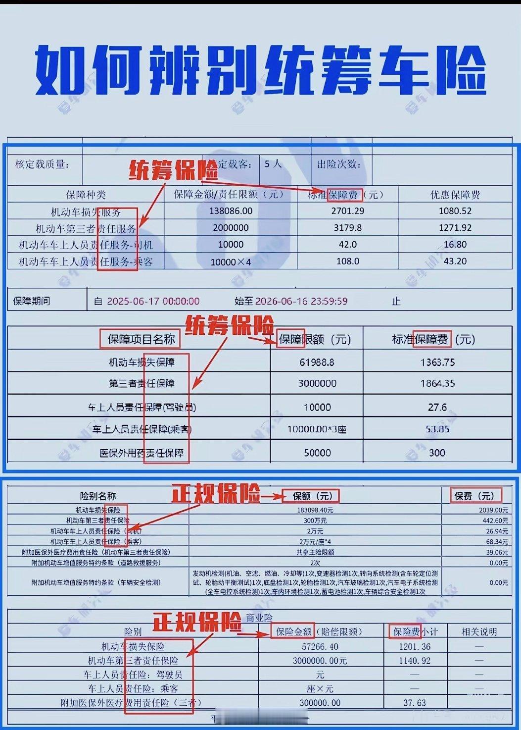 统筹保险和正规保险如何辨认准备买车险的朋友，如果有下面两套方案，你会选哪一个呢？