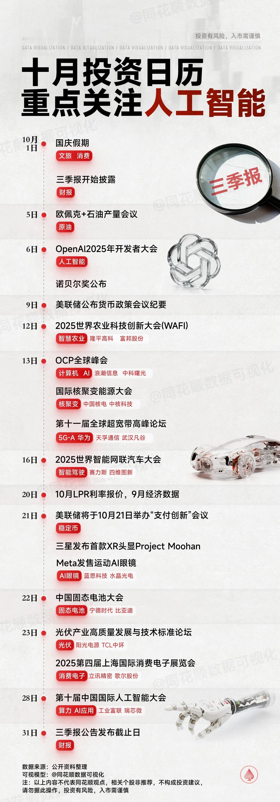10月9日盘前预案：假期利好不断，A股有望迎来开门红？

1、国庆假期终于结束，