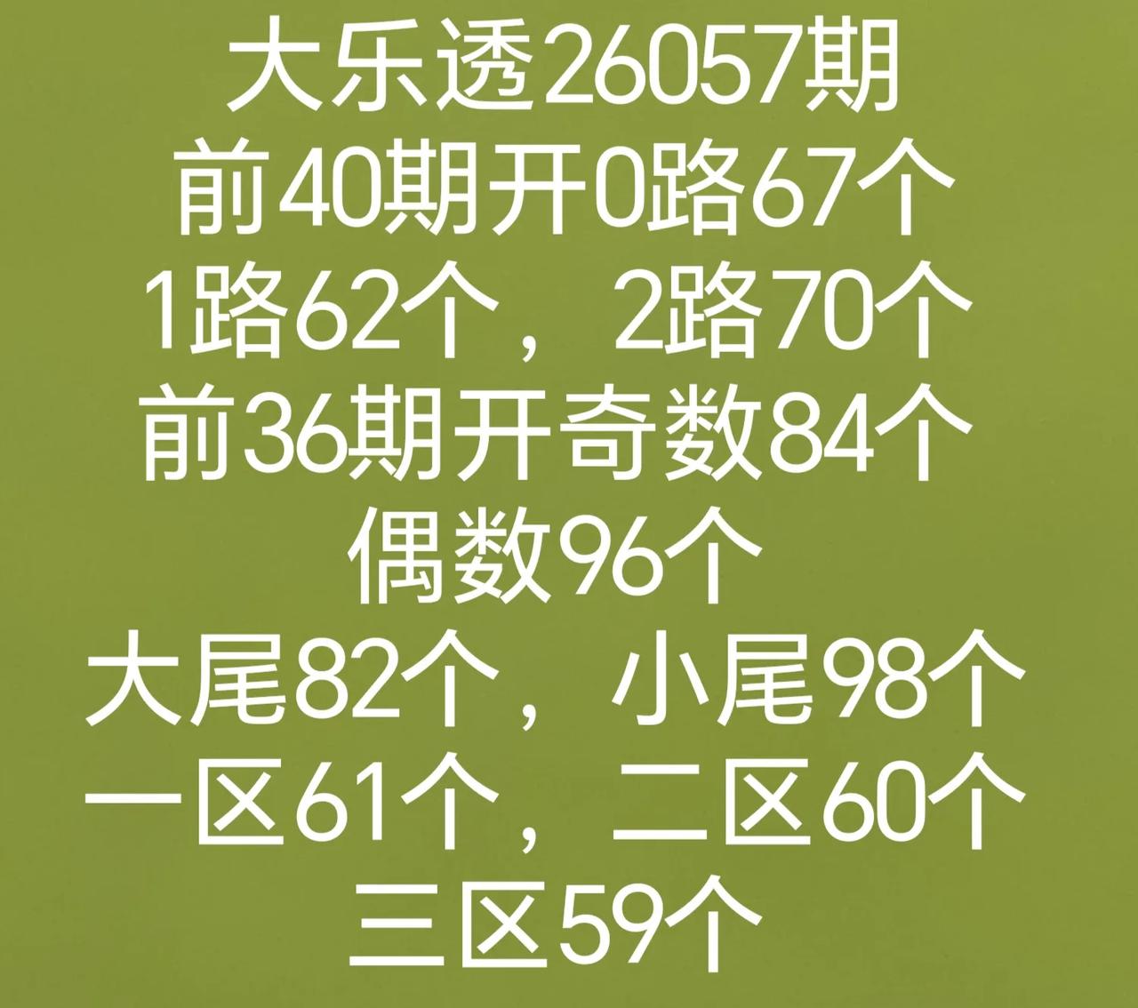 全区走势图
双色球和七乐彩开奖数据有号开出