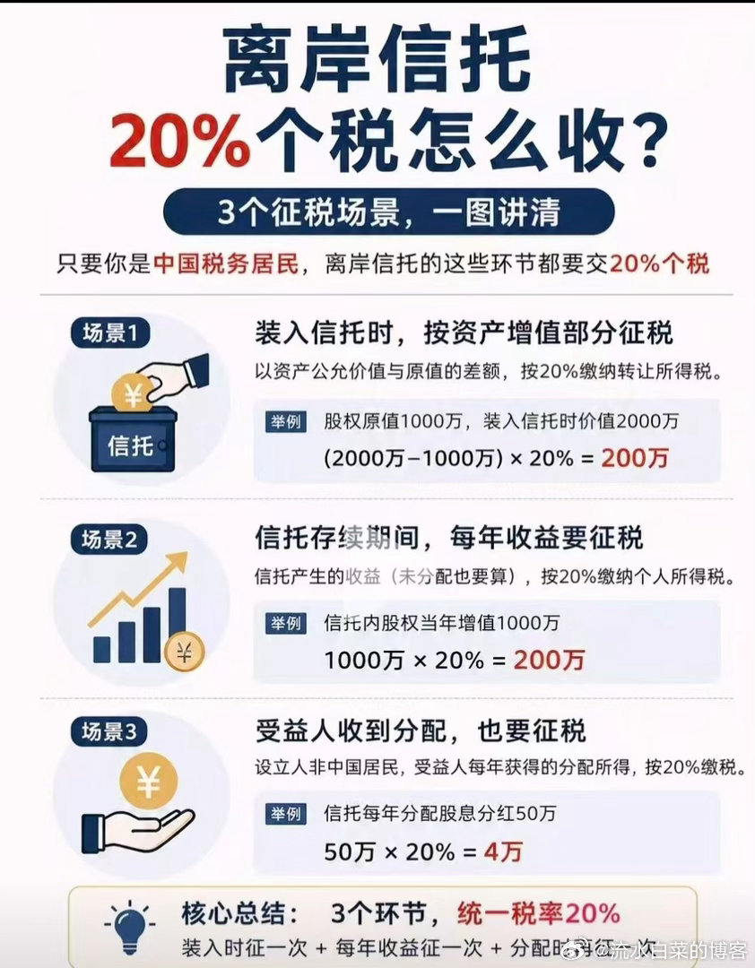 有些富人要补税了 