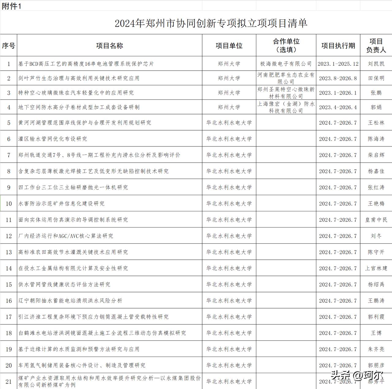 2024年郑州市协同创新专项拟立项项目的公示！
依据《郑州市重大科技创新项目管理