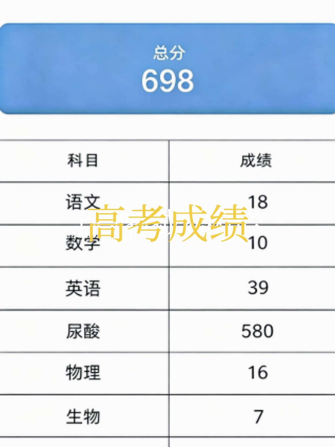 我当年的高考成绩查成绩 祝你人生开挂全能发