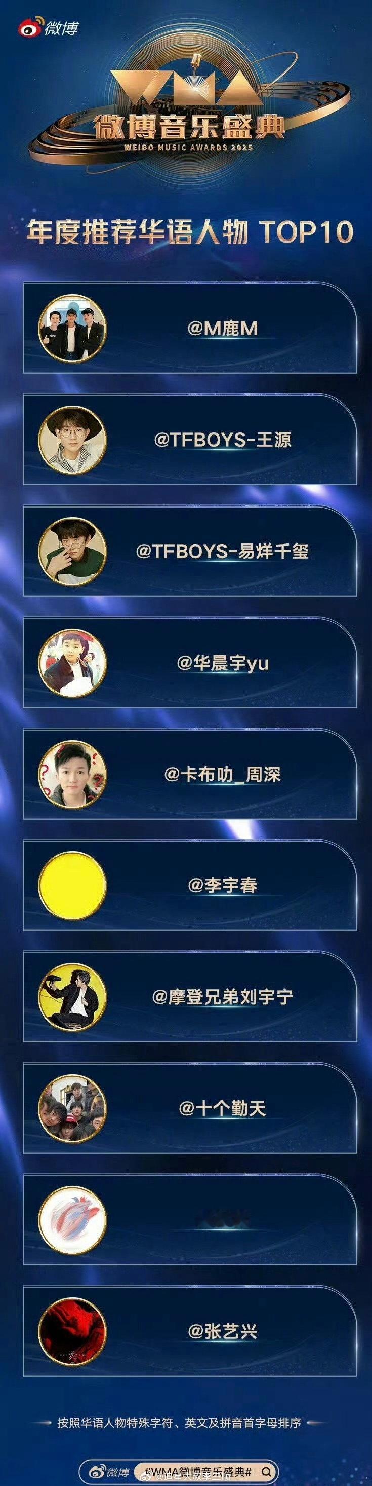 微博音乐盛典年度推荐歌手🈶TOP10：鹿晗、王源、易烊千玺、华晨宇、周深、李宇