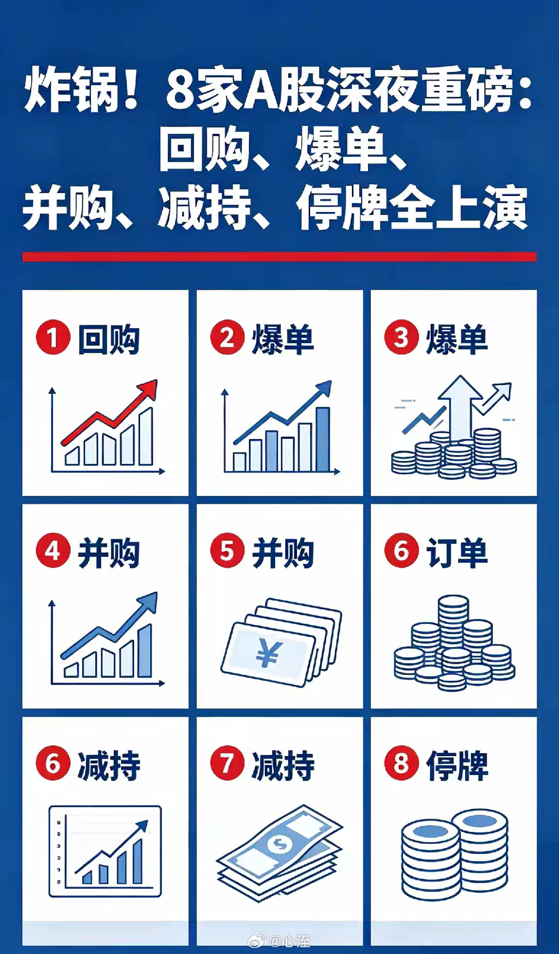 炸锅！8家A股深夜重磅：回购、爆单、并购、减持、停牌全上演5月25日晚间，A股再