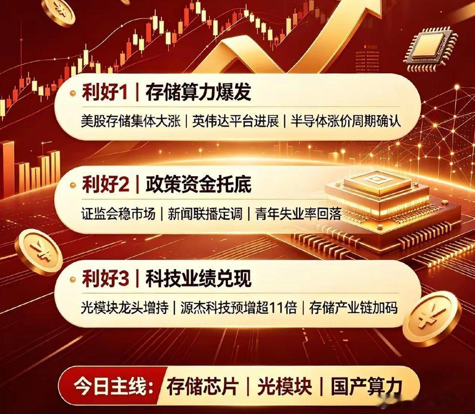 三重利好集中落地！A股波段反弹行情正式开启当下市场多重积极信号集中兑现，踏空资金
