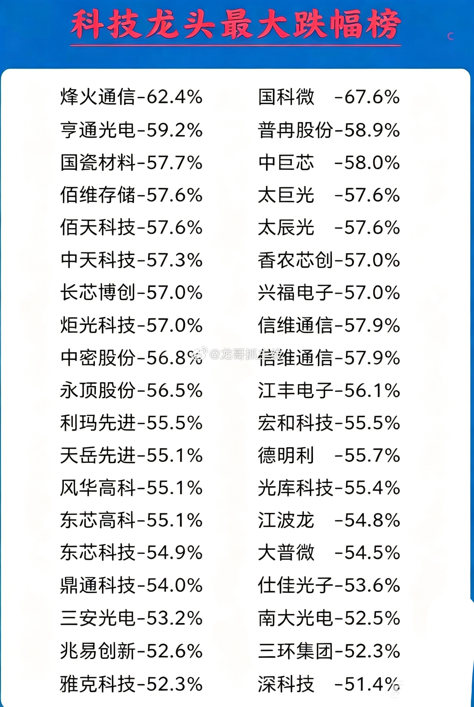 今天有人问我，是拿着老登5年腰斩更痛苦，还是拿着小登15天腰斩更痛苦！龙哥确实都