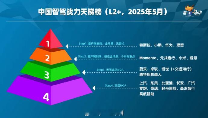懂车帝测试 首先我们是非常认可该测试的意义，本质是让大家重新正确认知智能辅助驾驶