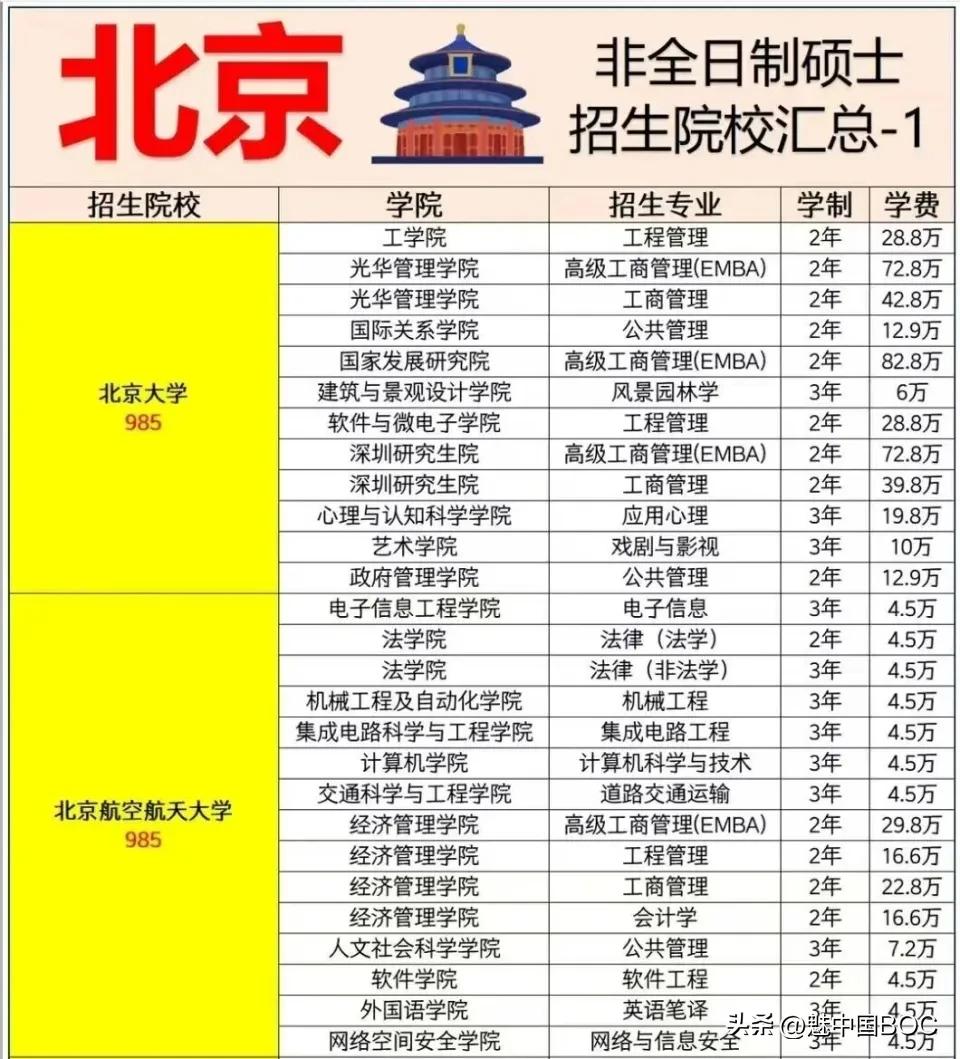 学硕正在从985招生目录里一扇一扇关门，而门外等着的是专硕的高昂账单。

202