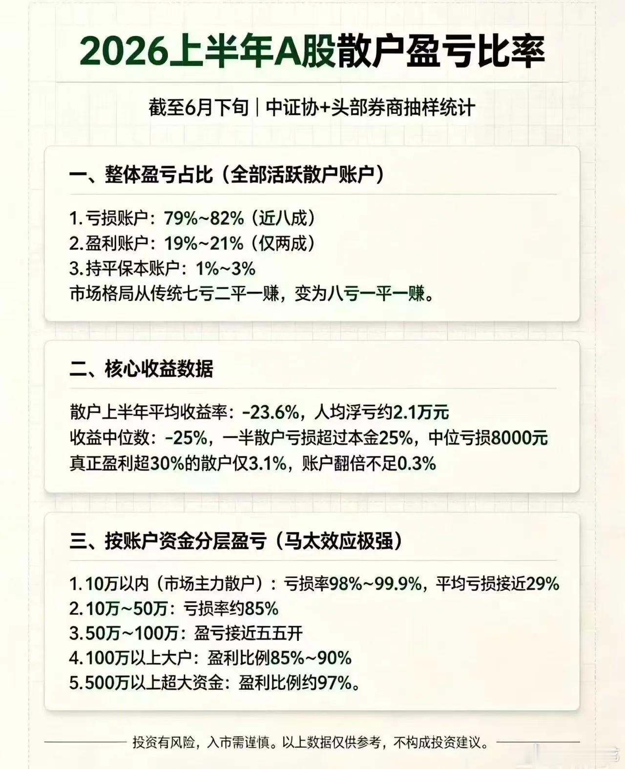 2026年上半年大家赚钱了吗？ 