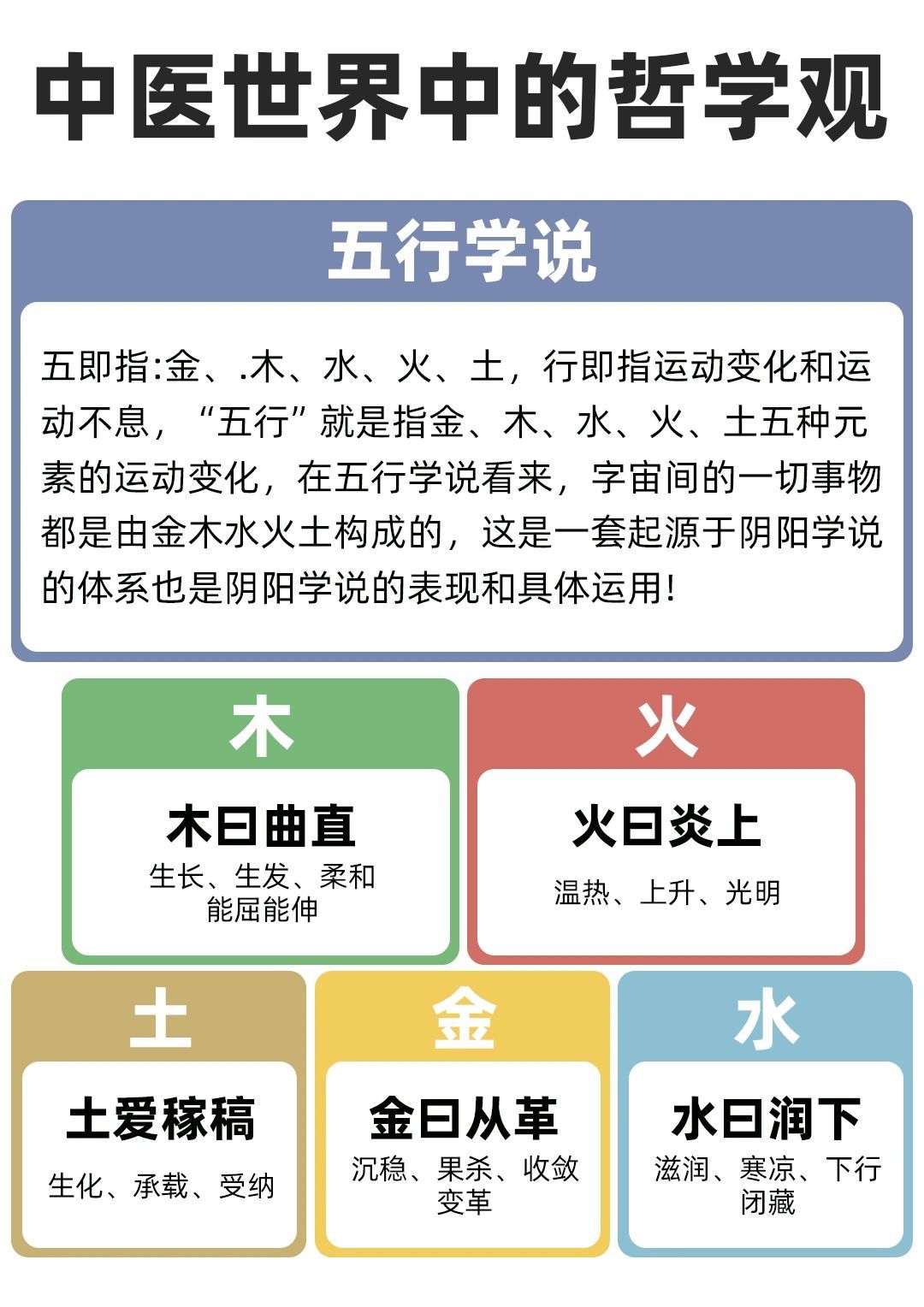 中医世界中的哲学观：五行学说 ​​​