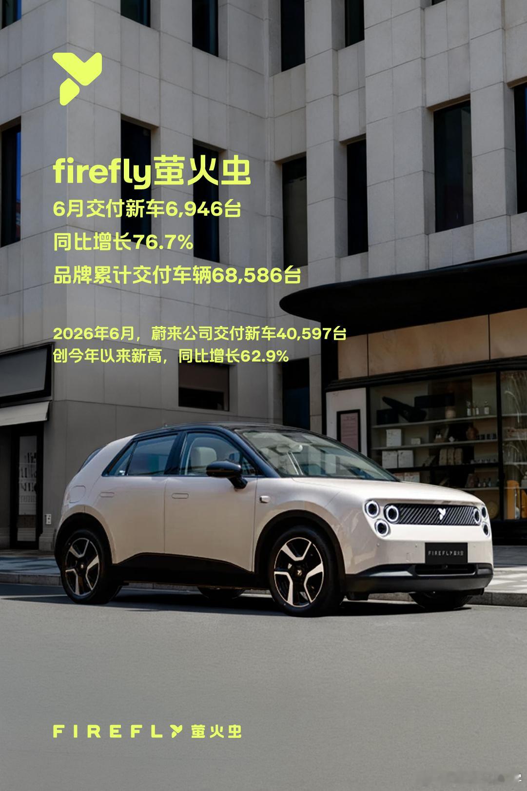 萤火虫真的打透了纯电高端精品小车市场。之前说到小车，都是拼价格，降品质。但是萤火