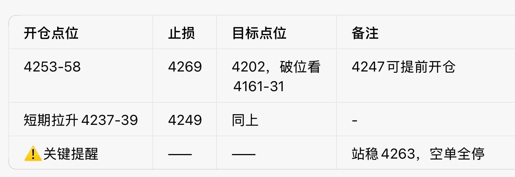 昨儿黄金震荡跳水又反弹，空头趋势没改，头肩顶压制明显，今天还看空！30分钟MAC