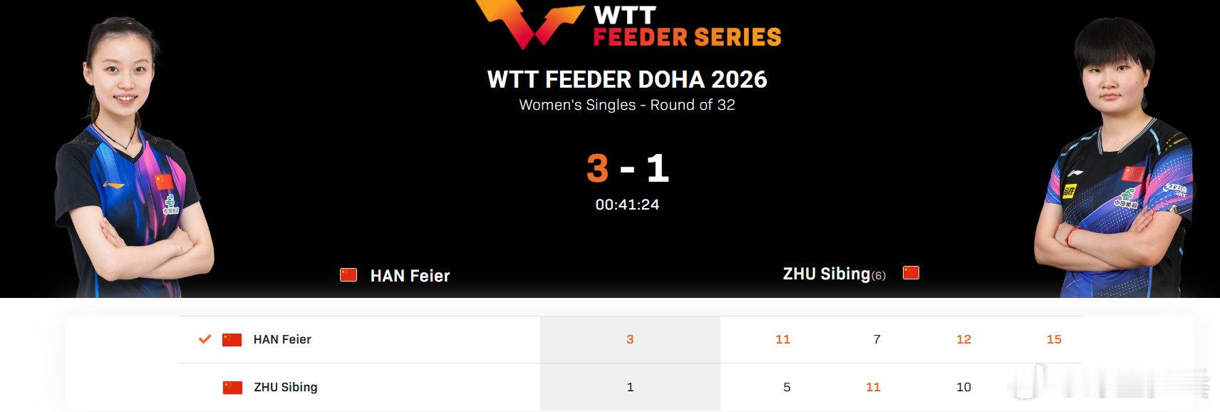 韩菲儿3比1朱思冰2026WTT支线赛多哈站女单，韩菲儿3-1战胜朱思冰，晋级1