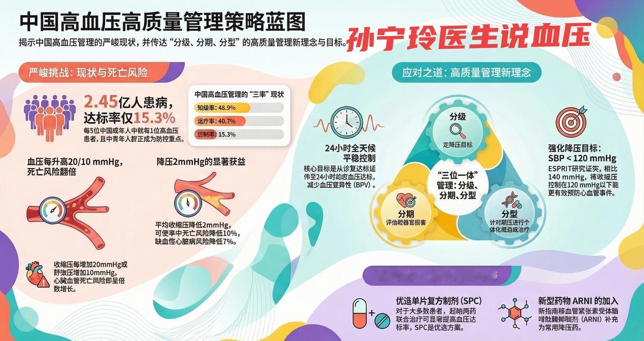血压分级、分期和分型
今天我们来聊一个事，一个可能就在你我身边的健康危机，高血压