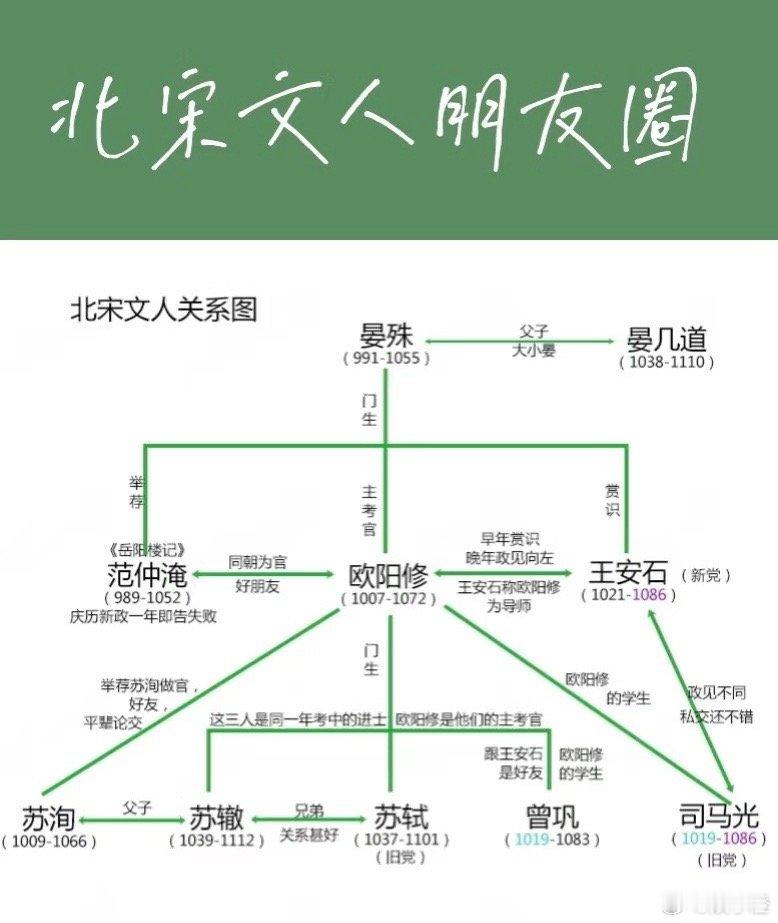 北宋风云，人才辈出，晏殊堪称伯乐之典范。其门生如繁星璀璨，欧阳修等皆为时代翘楚。