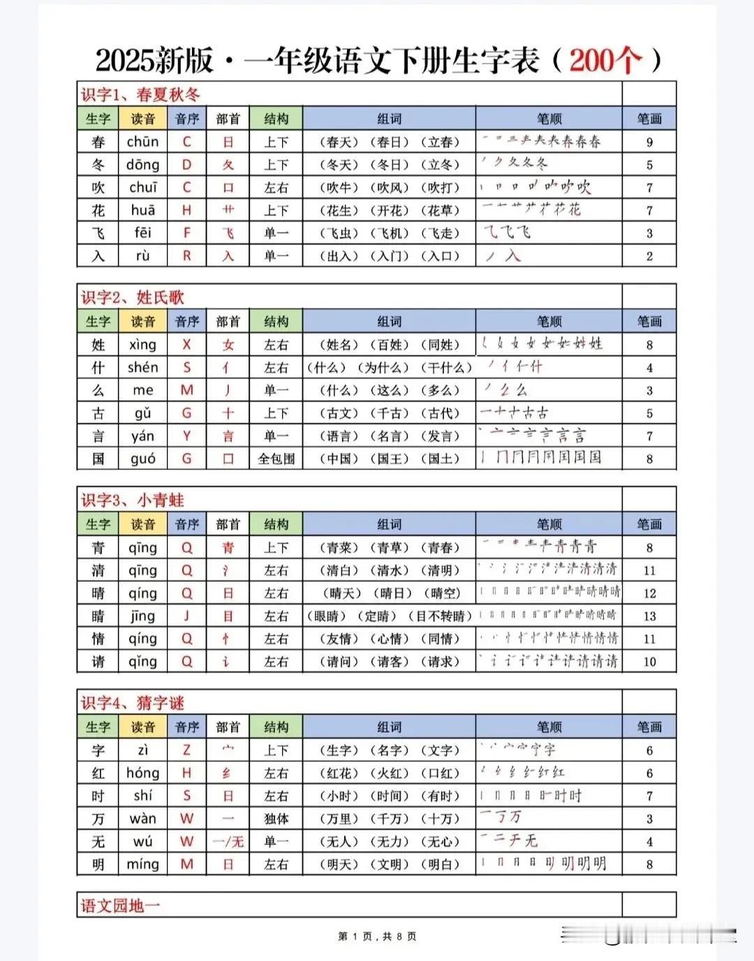 2025最新！一年级下册宝贝开学必备！
1年级必备