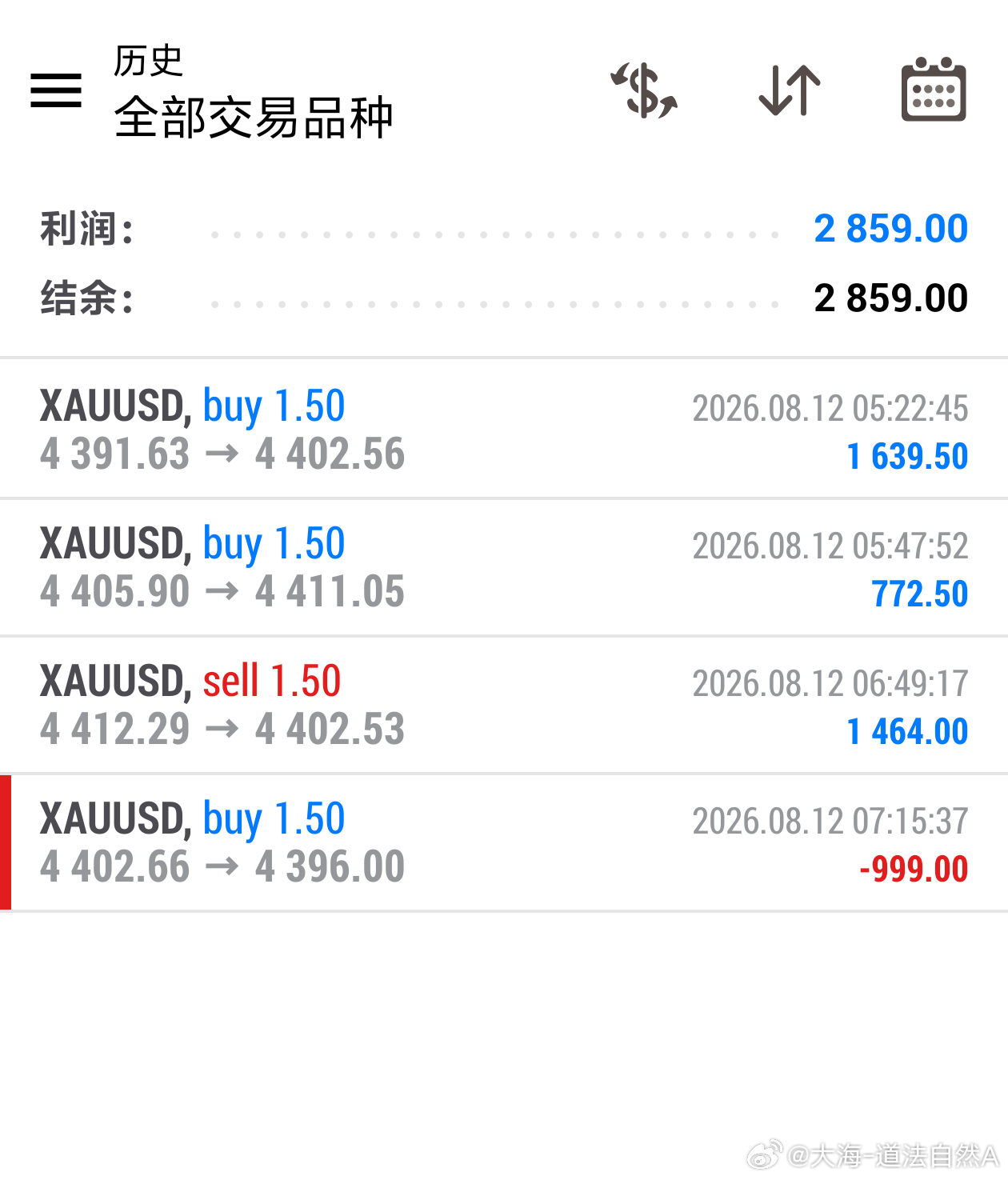 翻沧第四弹：回调力度超预期，短线被打笋一波，三连胜中断。4402进，4396笋，