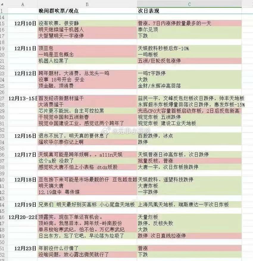 今晚吹什么？ 