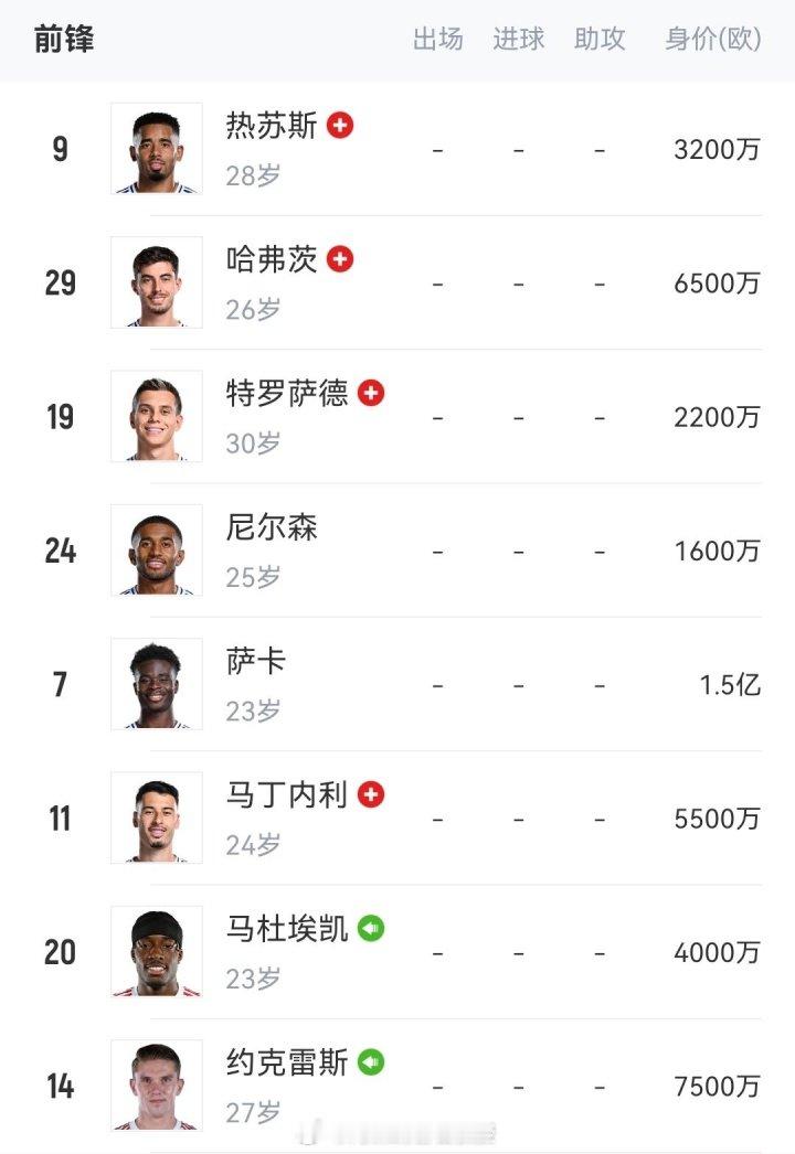新赛季枪手锋线，你如何排兵布阵？我们能打进多少球？获得多少积分？ 英超联赛 阿森