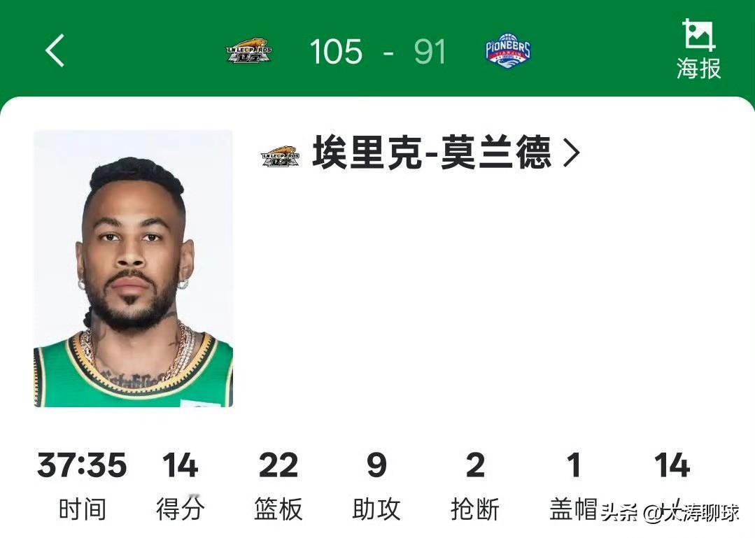 CBA球星点评单场22个篮板外加14分9助攻2抢断1盖帽，莫兰德真是又厉害又会整