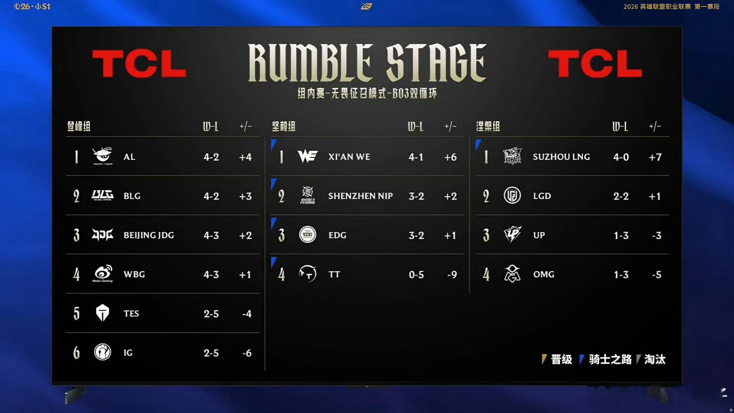 能偷一把嘛，桃儿BLG对战TES TOP_ESPORTS