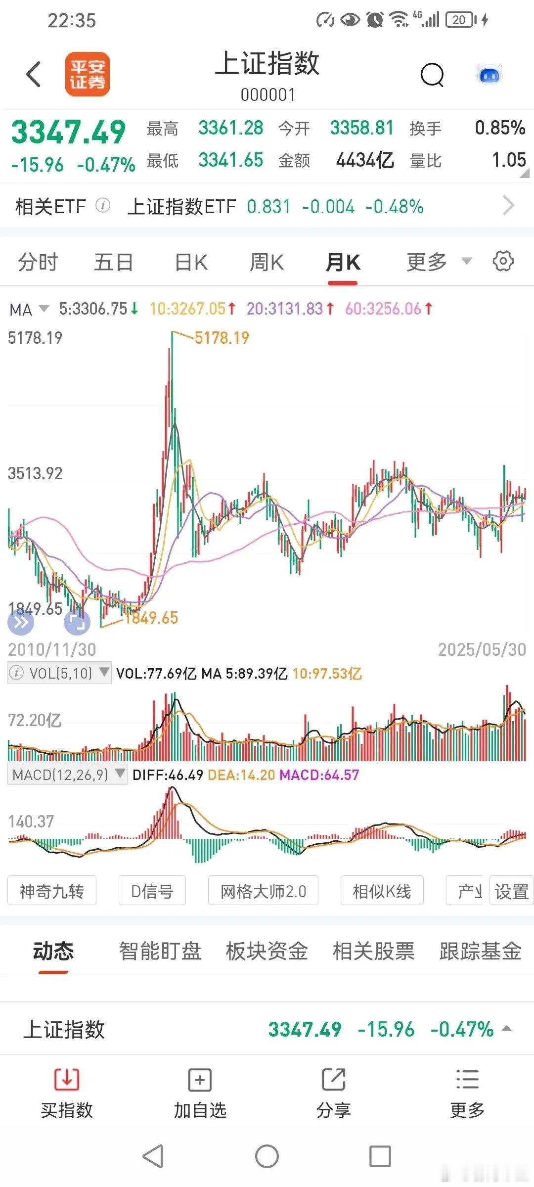 从历史走势和技术分析的角度来看，去年二次探底2689点以后留下的五个缺口是否会补