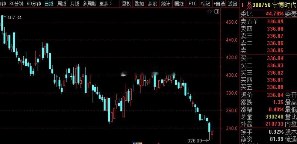 很多人抱怨，美股韩股都是炒科技，我们A股在炒农业，这样是不是有点low！到底是谁
