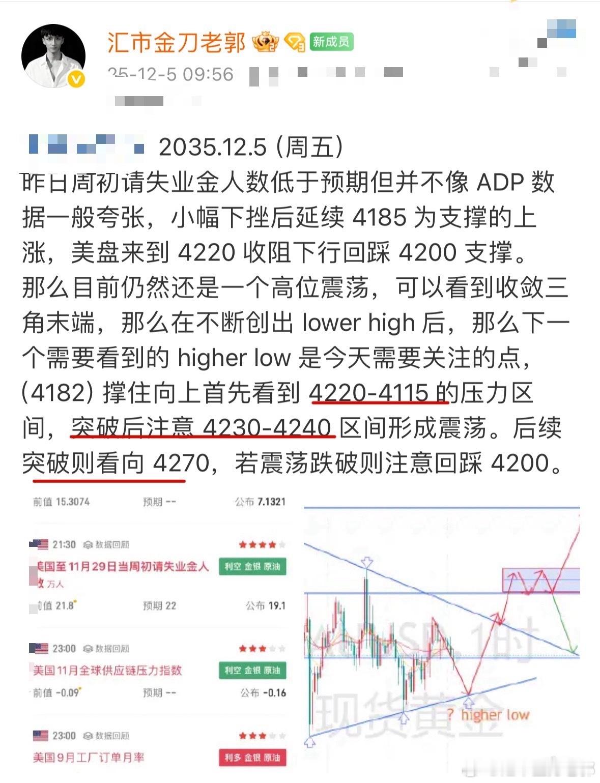 黄金  一切都在按照最好的剧本进行，来到震荡区间，后续按计划做右侧，三天半一倍多