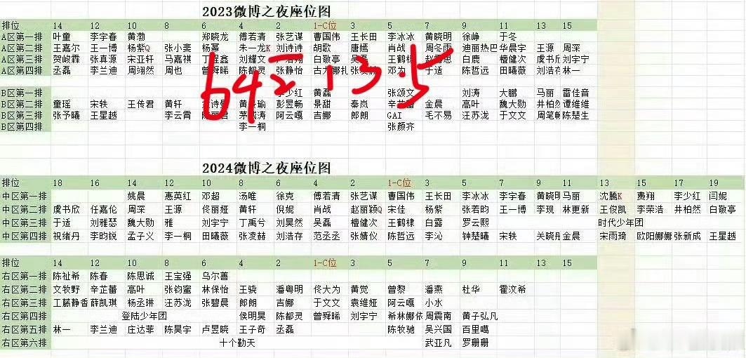 85花座位/咖位：2019年，杨幂＞赵丽颖＞刘亦菲2020年，杨幂＞赵丽颖＞唐嫣
