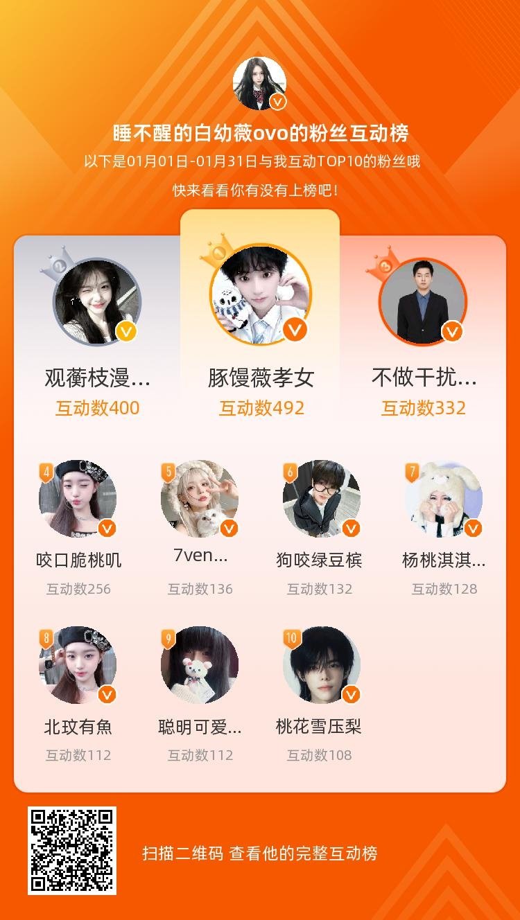 等，你们是我本月排名TOP10的粉丝，感谢你们的陪伴与支持，期望一直都有你们的相