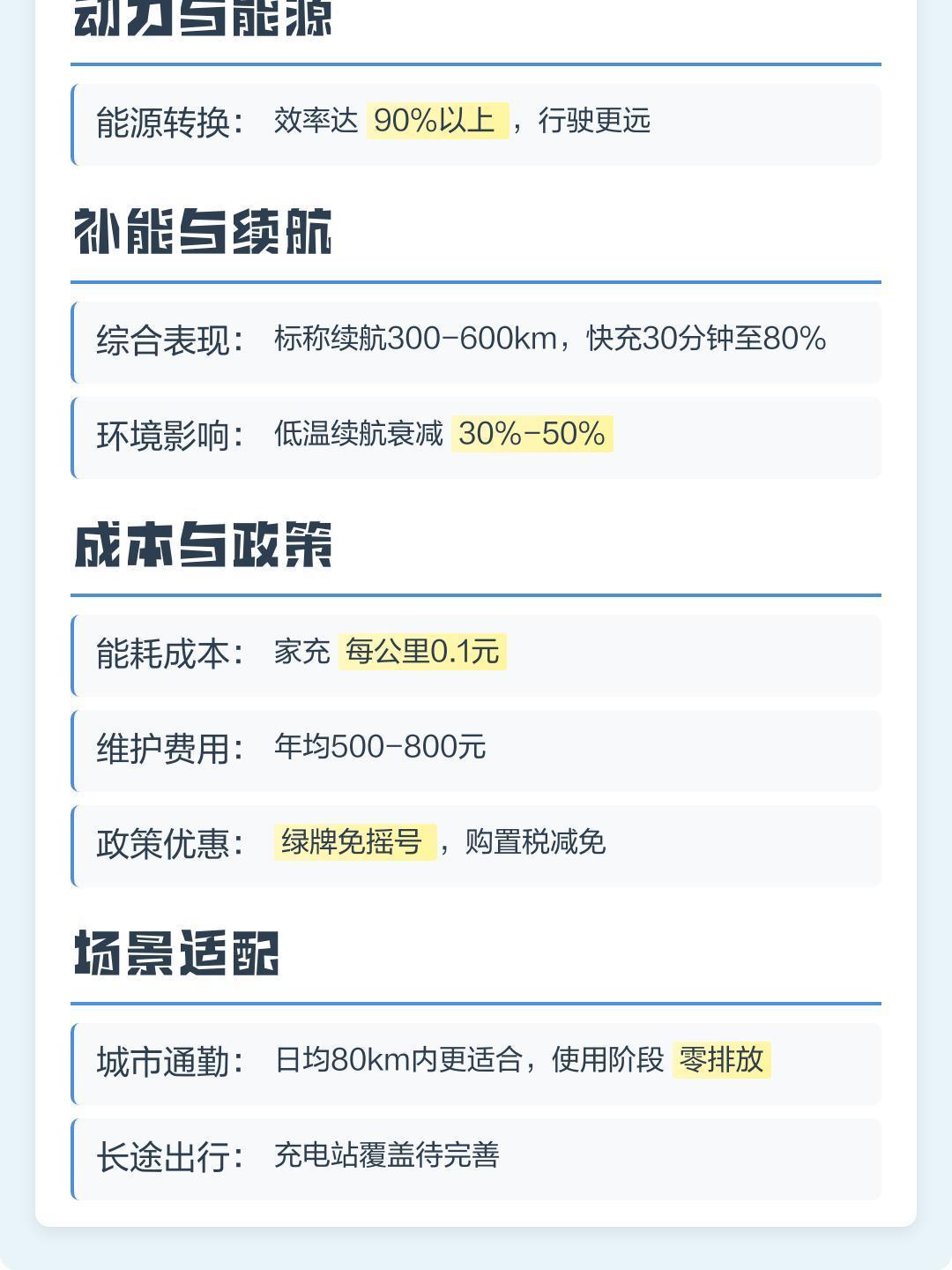 雷军巡店 一脚电门瞬间推背，还是加油续航无忧？这份硬核对比告诉你哪种车才是你的真