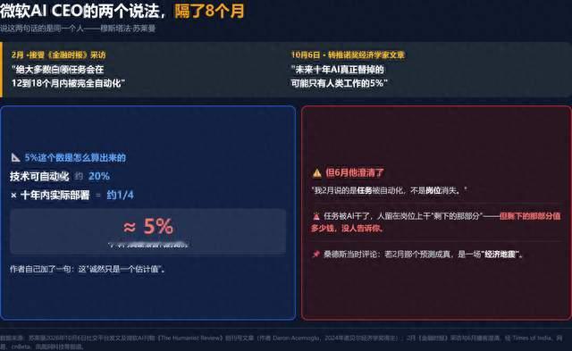 微软AICEO说10年只替5%：被他点名的那批人，慌早了