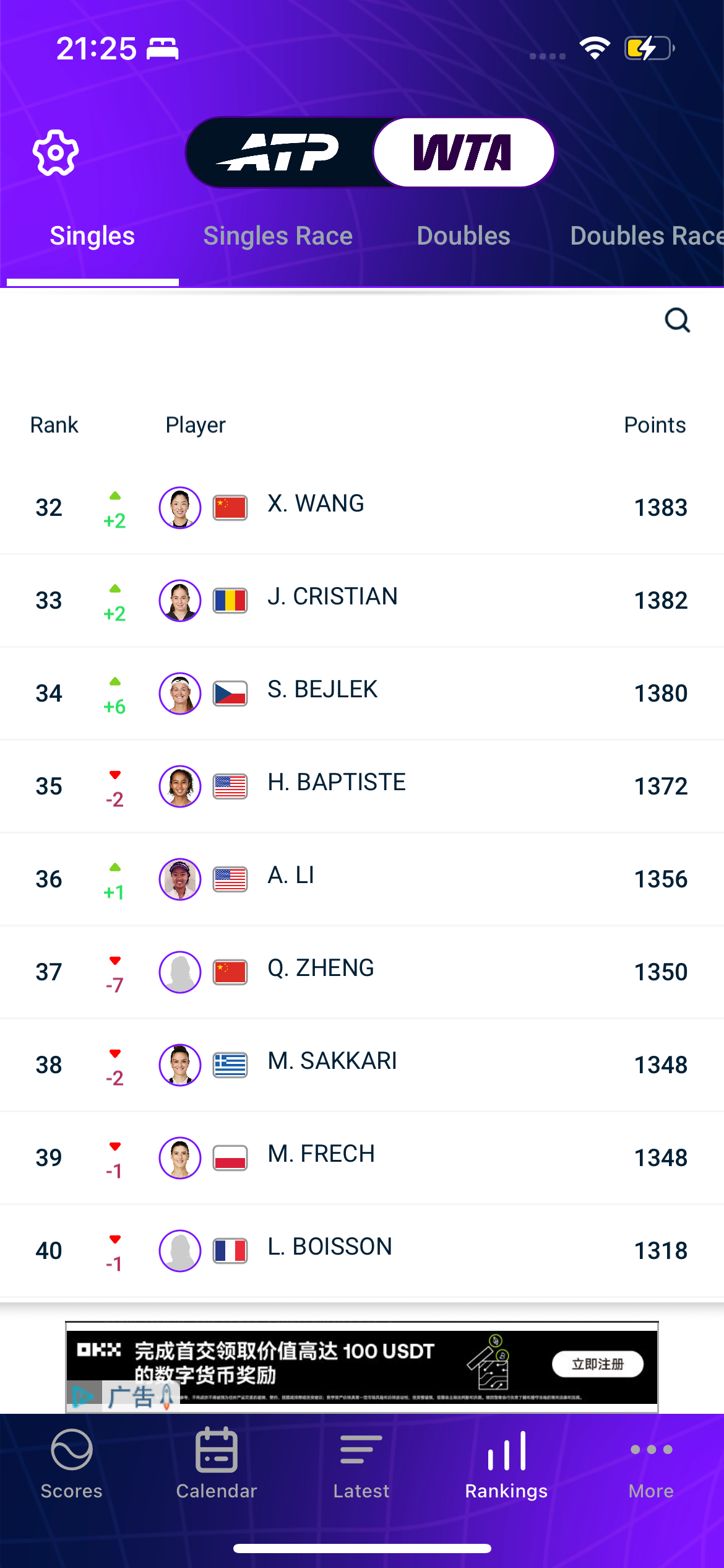 郑钦文世界排名下滑至第37长时间未比赛，加上付出的几站比赛还未达到最佳状态，郑钦