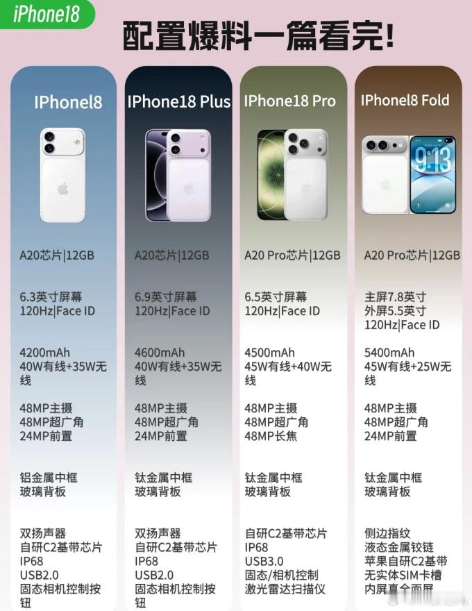iPhone18配置爆料 ​​​