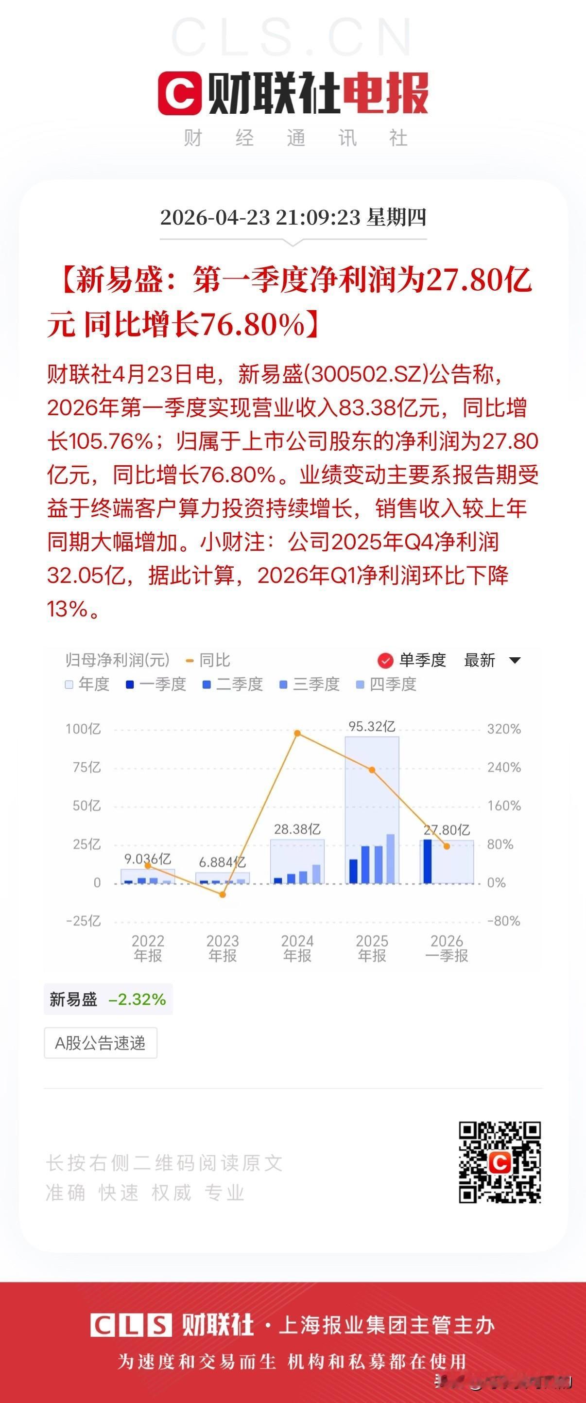 新易盛刚刚发布了一季报，但是股民却先吵起来了，这究竟是为什么呢？
今晚6000亿