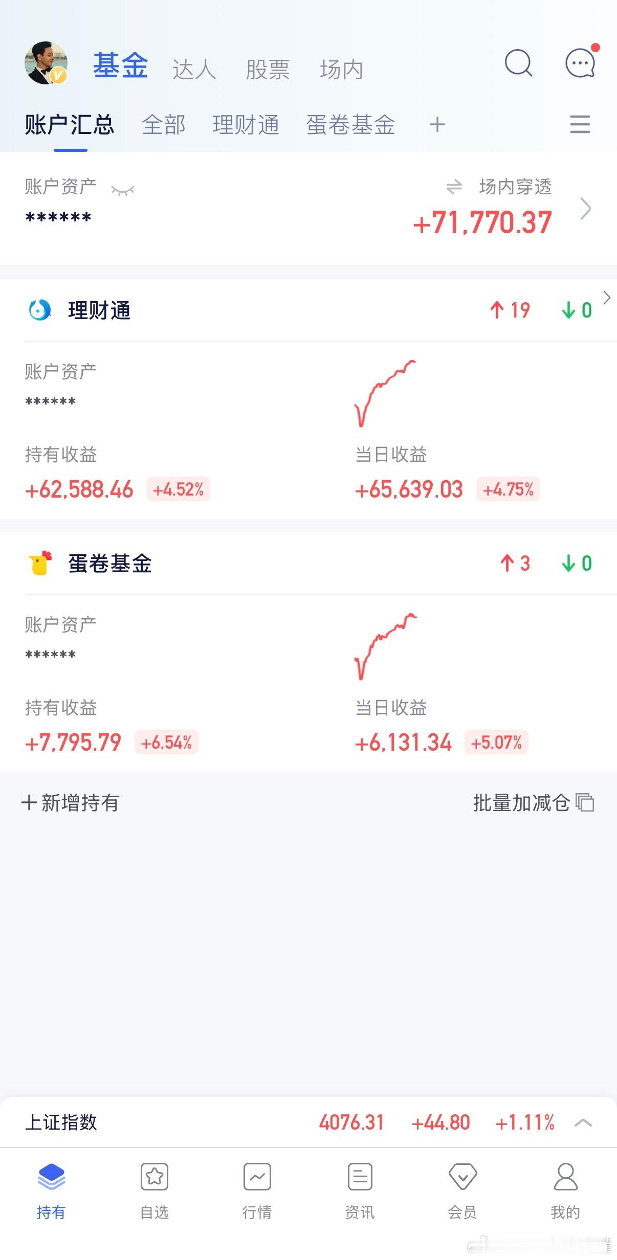 清一色科技持仓，保持主线。基金