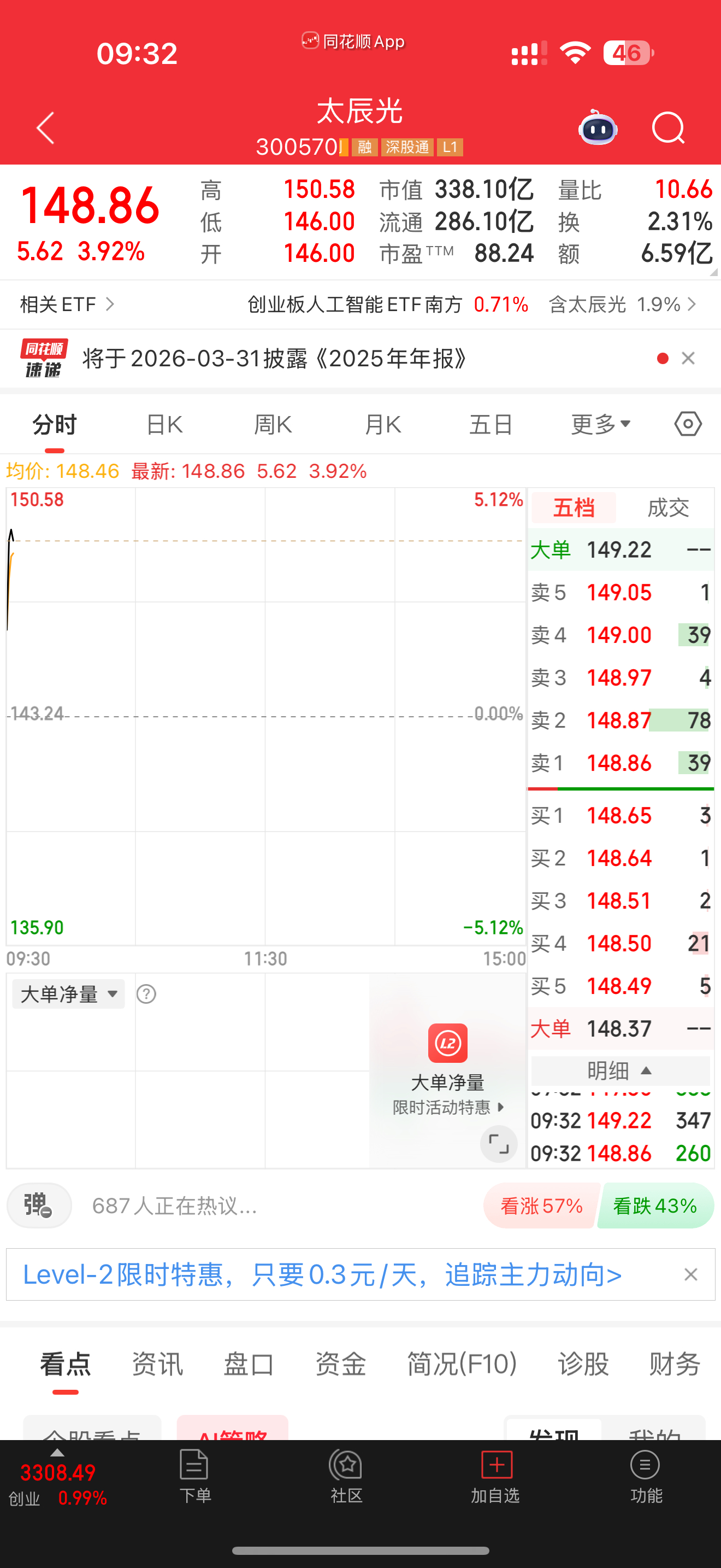 300570太辰光逢低关注 