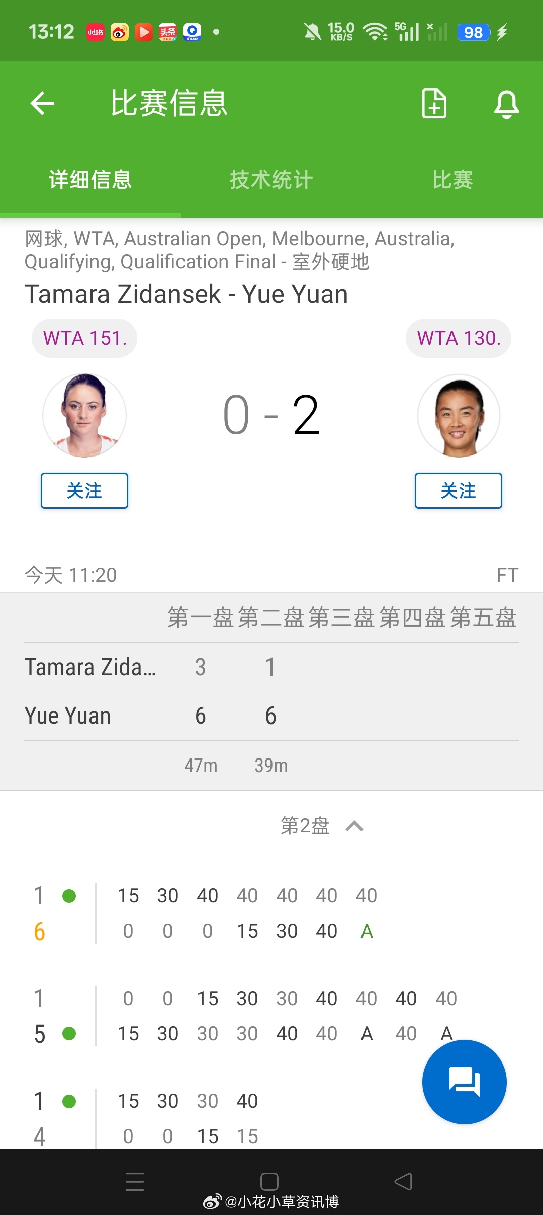 小花小草资讯【2026澳网】资格赛决胜轮袁悦6-36-1横扫🇸🇮球员子丹塞克